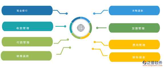 ERP財(cái)務(wù)管理系統(tǒng)軟件開發(fā) 驅(qū)動(dòng)企業(yè)數(shù)字化轉(zhuǎn)型的核心動(dòng)力