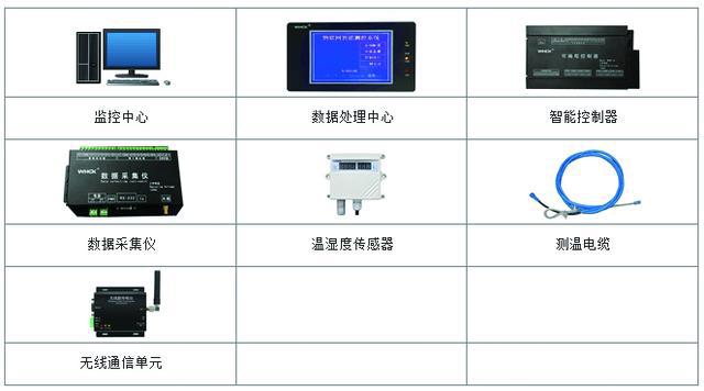 糧庫智能溫濕度監(jiān)控系統(tǒng) 斯必的智慧物聯(lián)的全面解決方案