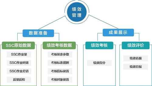 淺談財(cái)務(wù)共享服務(wù)中心運(yùn)營管理中數(shù)據(jù)處理服務(wù)的關(guān)鍵作用