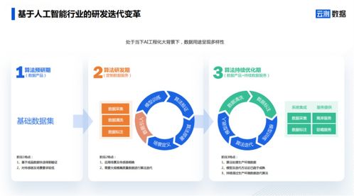 AI數據服務 去偽存真，打通智能駕駛全場景落地數據閉環