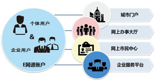 新時代的互聯網廣告設計 連接、溫度與價值