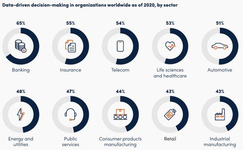 構建數據治理業務場景的八步法 從策略到實施的廣告設計視角