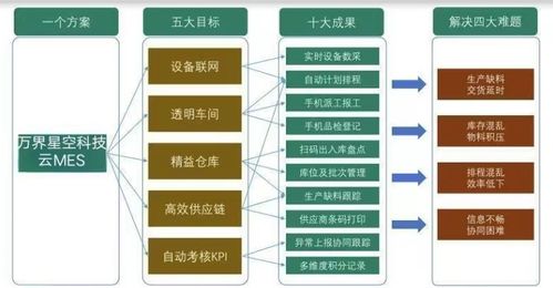 智造未來，精益先行——定制開發云MES制造執行系統解決方案，驅動企業數字化轉型