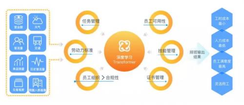 喔趣人效云hrec榮登2019大數據產業創新服務產品TOP40，以設計驅動人效管理新高度